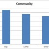 chart-community1