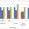 chart-community2