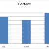 chart-content1