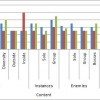 chart-content2
