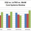 chart-coresystems