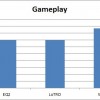 chart-gameplay1