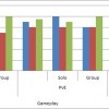 chart-gameplay2