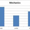 chart-mechanics1