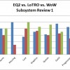 chart-subsystems1
