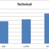 chart-technical1