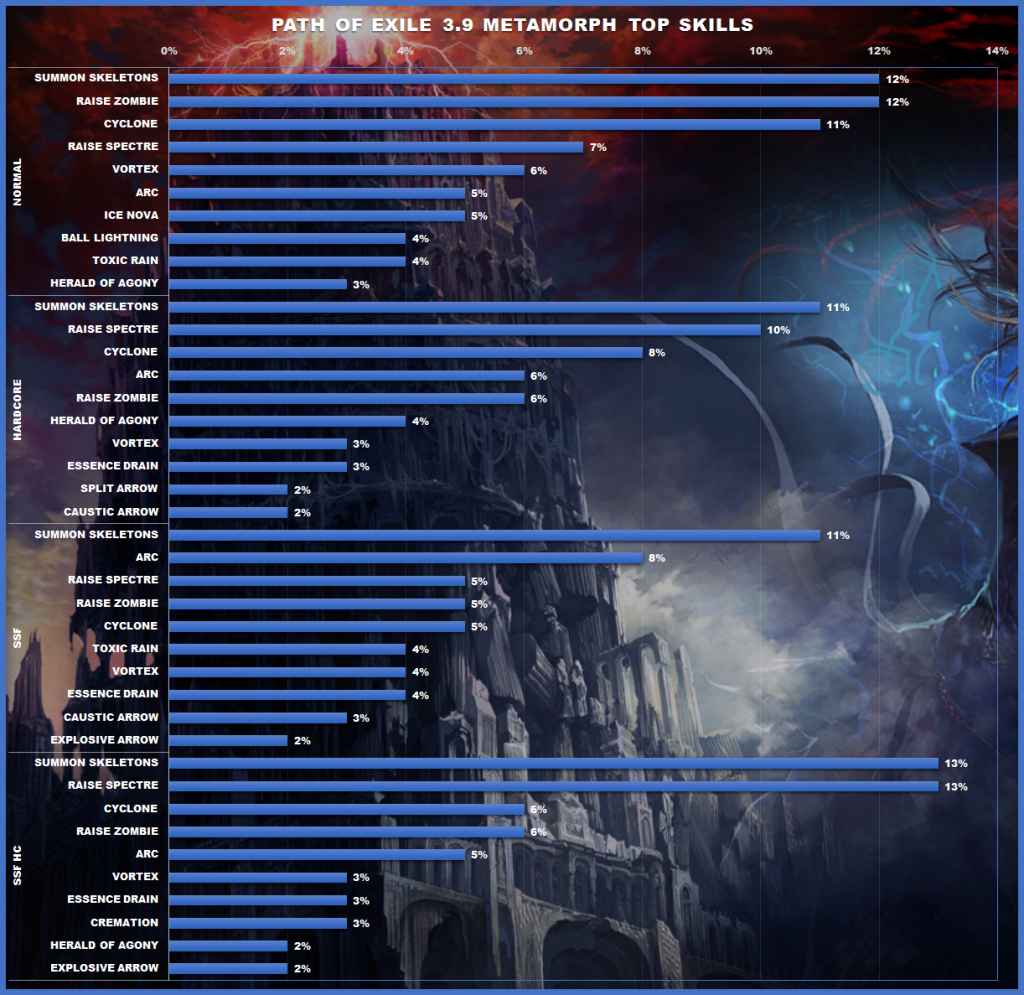 Witch - [3.5] Occultist Vortex/Cold Snap ES/CI - Deathless and Safe Uber  Elder and T16's - Forum - Path of Exile